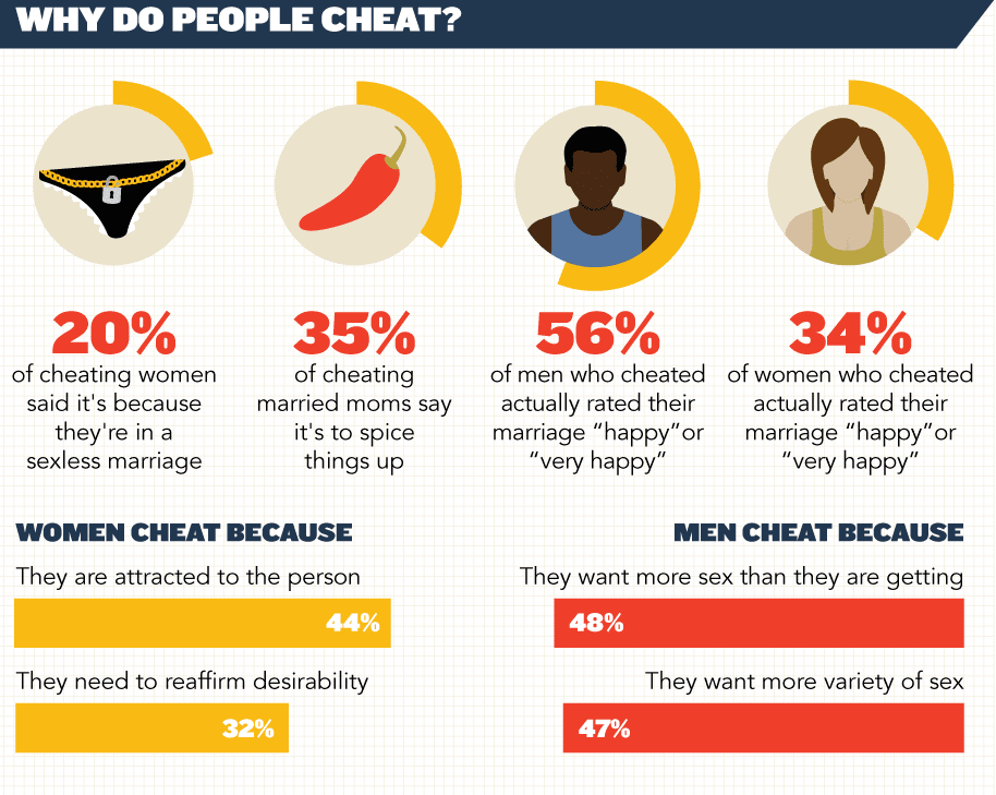 Infidelity Modern Style: The Science of Cheating.