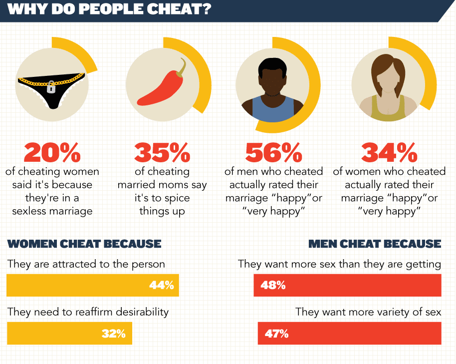 Okay, so men and women are looking for sex outside their [&hellip